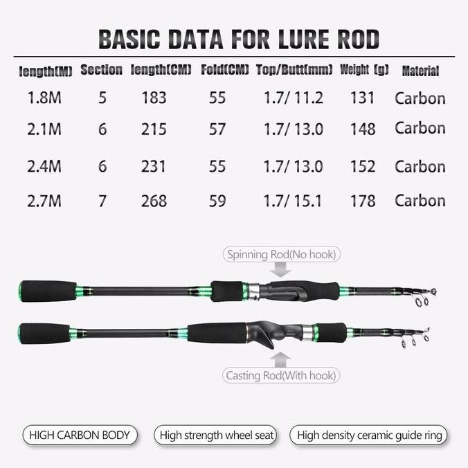 Shenyue Joran Pancing Baitcasting Carbon Portable Rod 1.8M