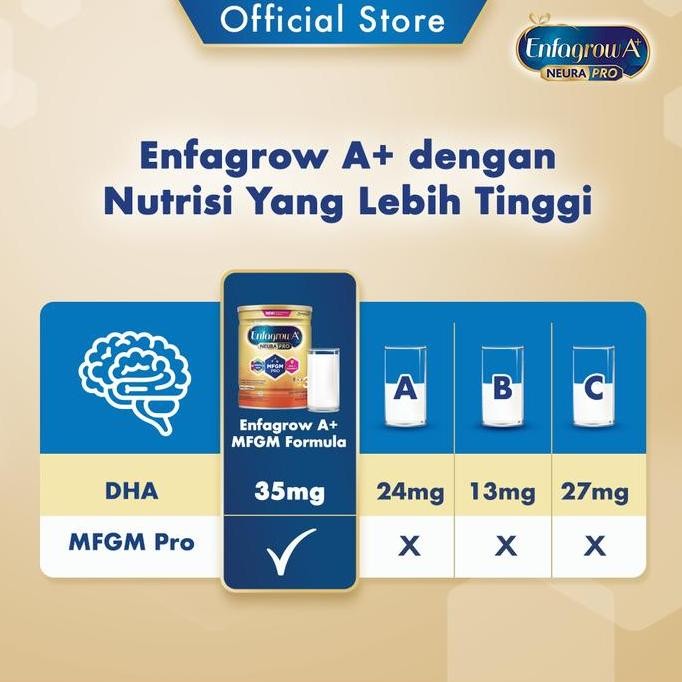 

Enfagrow A+ 3 Susu Formula Anak 1 - 3 Tahun Original Plain 1800 gr AS