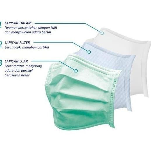 3M Nexcare Earloop Mask - Masker Earloop - 1 Kotak Isi 36 Pcs