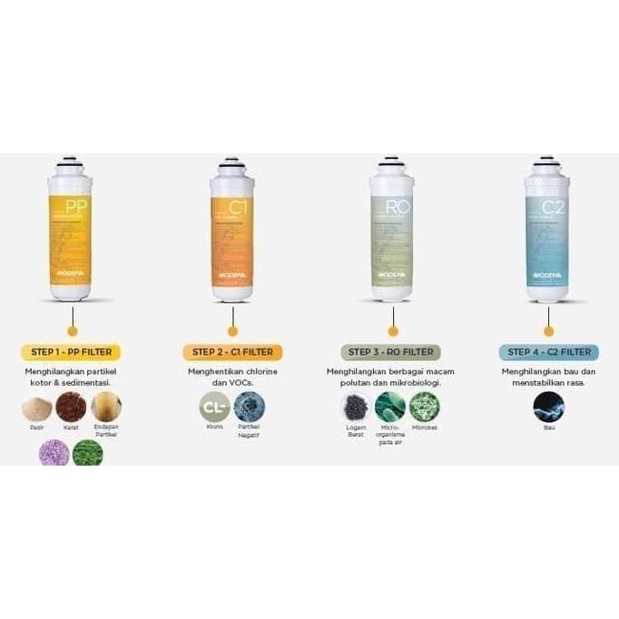 MODENA DISPENSER WATER PURIFIER - RO 8115 OXYPURE REVERSE OSMOSIS