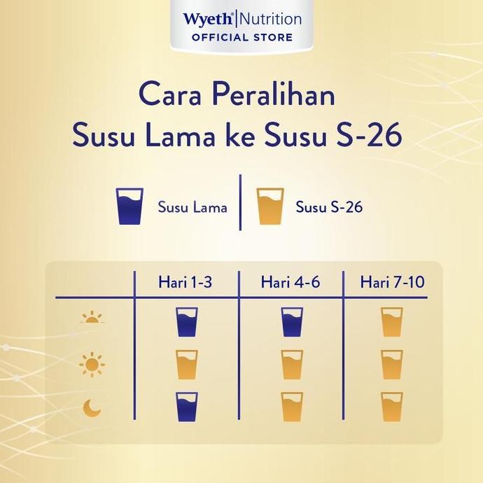 

S-26 PROCAL GOLD 400g Susu Bubuk Formula Lanjutan vs