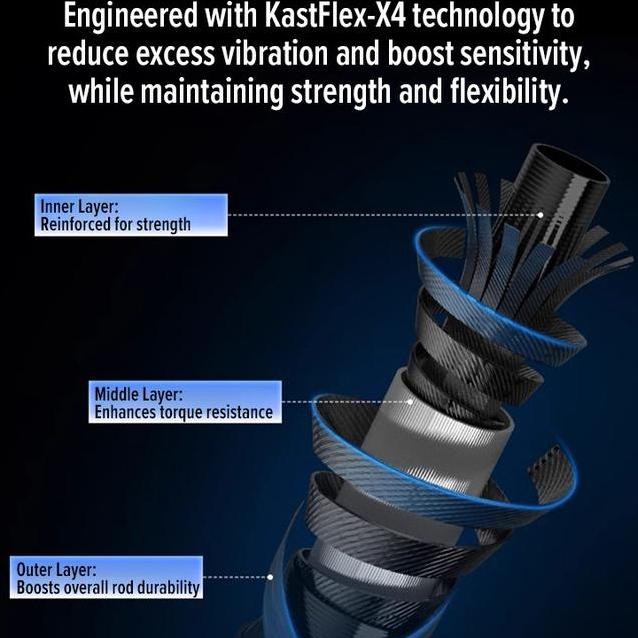 Kastking Spartacus Ii Joran Pancing Rod 1.98M Spinning Baitcasting Lure Rod 2 Sections