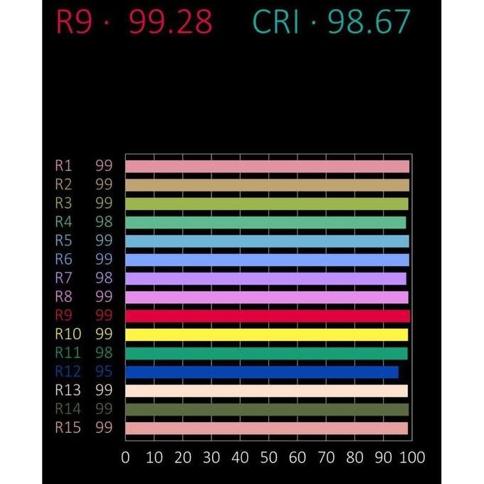 Amc Dl01 Led Downlight Cri Ra 98+ Ra98 Rg0 Lampu Sorot Plafon Down Light Brightlux Smd Chip New Stok