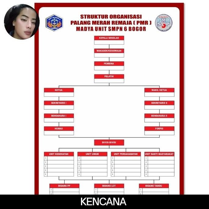 Papan Data Guru / Struktur Organisasi