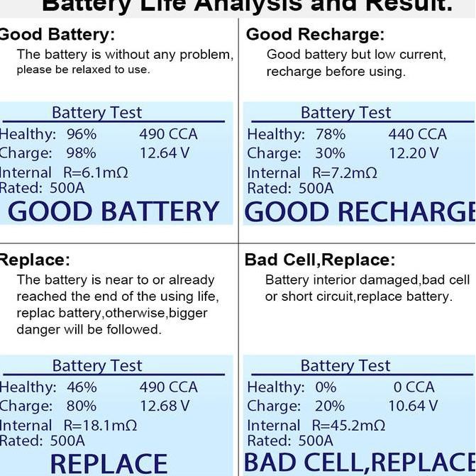 Ancel BA101 12V Alat Cek Aki Mobil Motor Test Battery ACCU Volt Tester