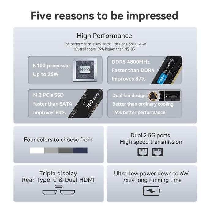 Beelink Eq12 N100 Intel Alderlake Gen12 16/500Gb Nvme Windows 11 Pro New Stok