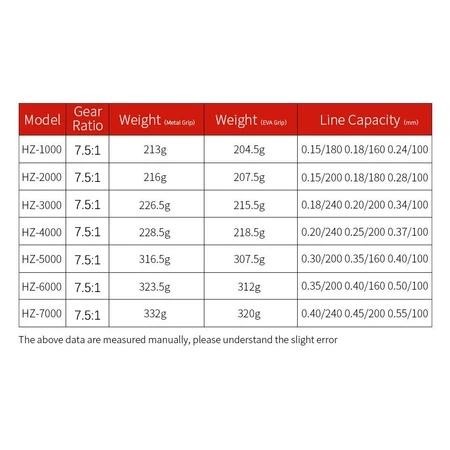 Caldari Metal Saltwater Reel Gulungan Pancing Reel Pancing Metal Spinning Reel Hz500-7000 Saltwater