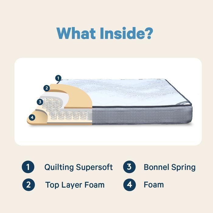 [Free Bantal] Inthebox Alpha X - Kasur Springbed - Ukuran Kasur 90X200, 100X200, 120X200, 140X200, 1