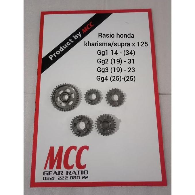 Rasio honda supra x 125