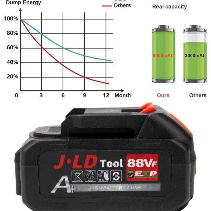 JLD Baterai Cordless Lithium 88V Rechargeable - Baterai Serbaguna Untuk Bor, Kunci Pas, Steam Mobil