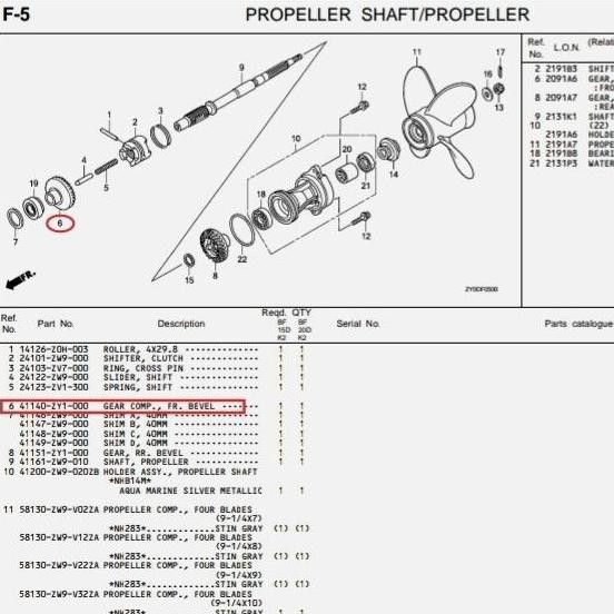 gi maju mesin tempel Honda BF20
