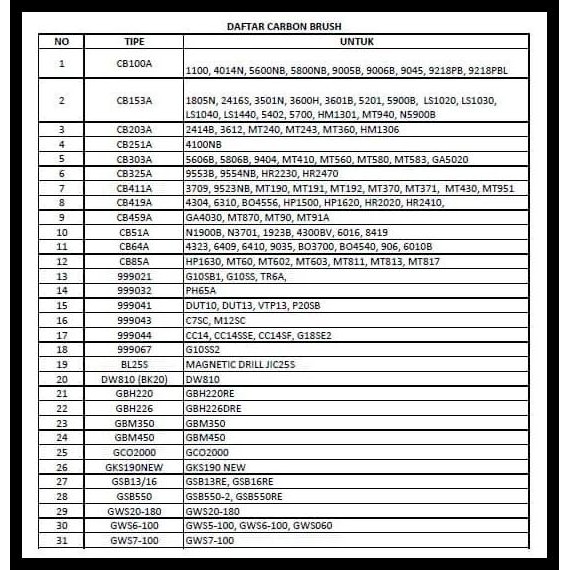 

TERBARU BULL CARBON BRUSH 999043