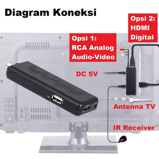MINI STB HDMI TV DVB-T2 H265 RECEIVER SIARAN DIGITAL MONITOR PROYEKTOR