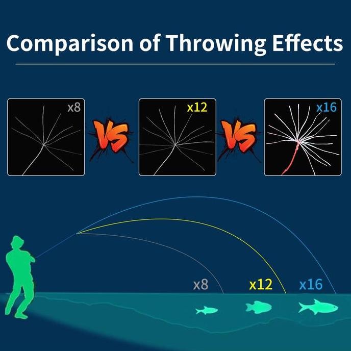 Bingolife Professional Jepang x12 x16 Sea Lure Senar Pancing Kawat Dikepang PE Tarikan Tebal Dyneema