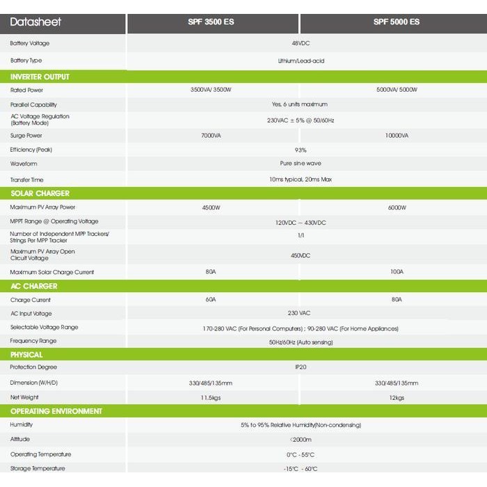 Hybrid / Offgrid Inverter Growatt Spf 5000 Es Original Dan Terpercaya