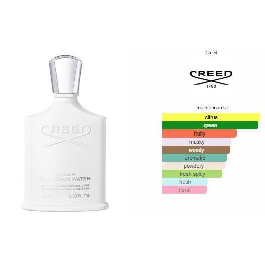 Silver Mountain Water Creed (No Box)