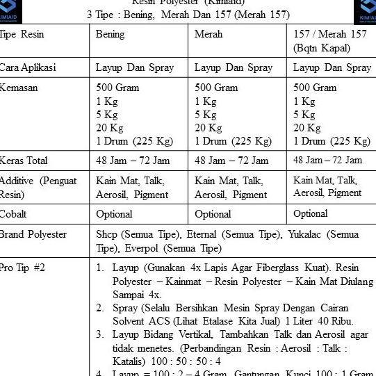 

Baru Resin Merah 1 Kg + Katalis - Kerajinan Tangan - Resin Polyester Merah - Resin Perahu - Fiberglass ,.