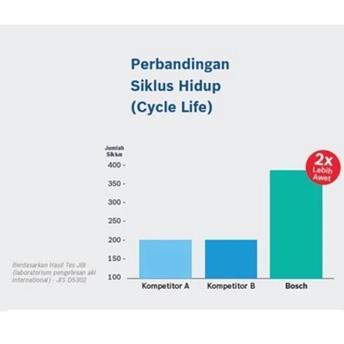 Bosch Aki Kering Motor Yamaha Nmax 155 2020 On - Maintenance Free - Rbtz-7S Original Dan Terpercaya