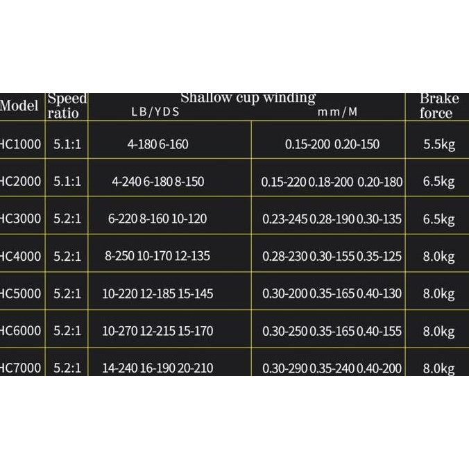 Reel Pancing Spool Metal 13+1 Bb One Way Lieyuwang Hc7000