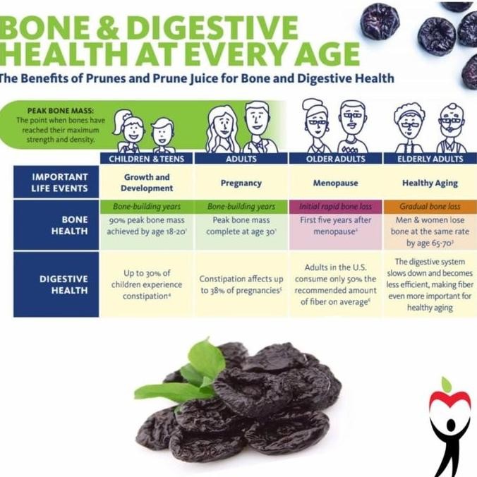 

Terlaris | Terbaru | Best Seller | Termurah Taylor 100% Organic Prunes 250Gr | Pitted Dried Prunes | Plum Kering Original | High Quality | Berkualitas