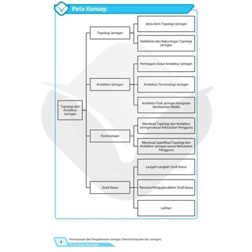 Sale Buku Tkj - Perencanaan Dan Pengalamatan Jaringan (Tkj)Fase F Smk Kurikulum Merdeka Un-1