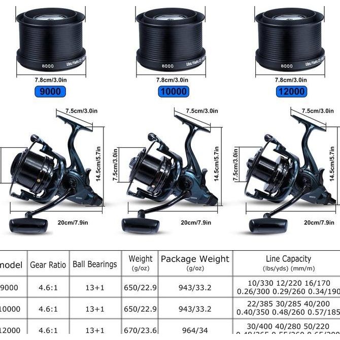 Sougayilang Reel Pancing 9000-12000 Reel Max 30Kg13+1Bb4.6:1 Gear Ratio Memancing Di Laut Abyssal Ri