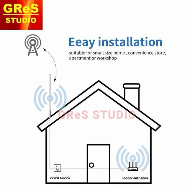 6Dbi Helium Hotspot Miner Outdoor 915Mhz Lora Antenna For Rak Nebra New Stok