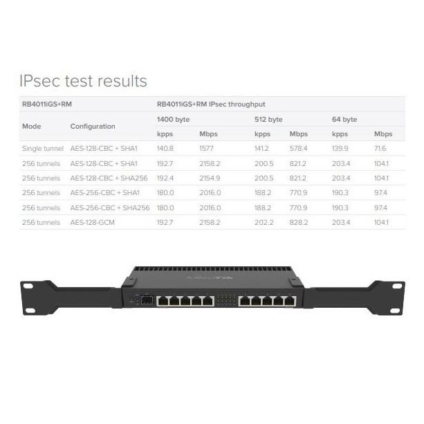 Mikrotik Rb4011Igs+Rm Rb 4011 Igs + Rm | Rb4011 New Stok