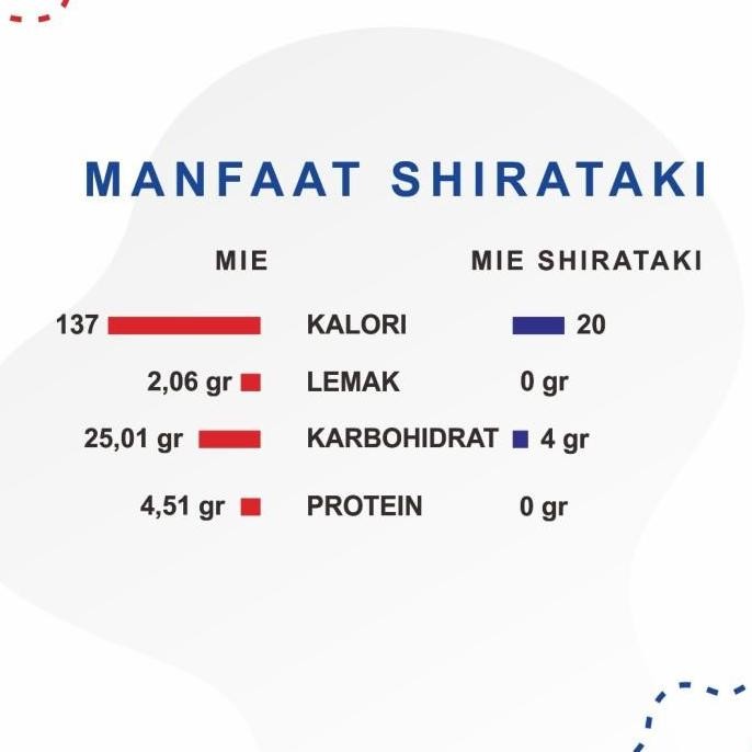 

(Expert) Wet Small Shirataki Angel Hair Basah Kuning 25 Packs DUS BOX