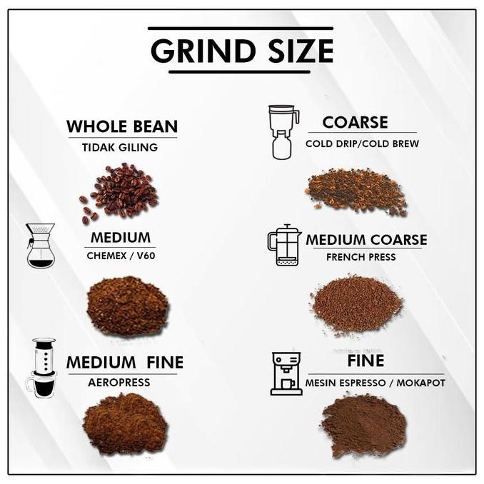 

Kopi Arabica Toraja Sapan 240g - Roastedbean (biji sangrai)