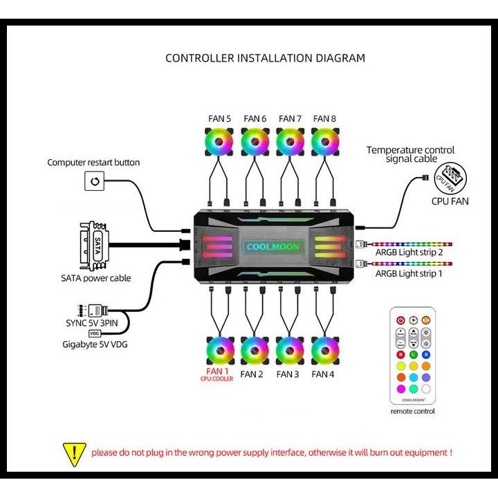 Terlaris COOLMOON RGB Fan Controller + Remote 4pin PWM + 3pin 5V ARGB Best Seller