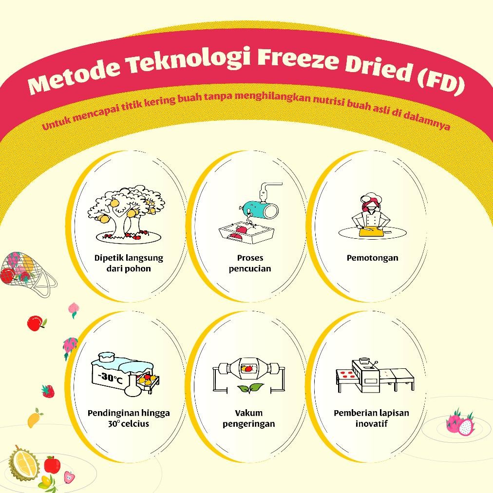 

Hot Ursnacks Freeze Dried Mango - Snack Keripik Buah Mangga 32Gr Eq-77