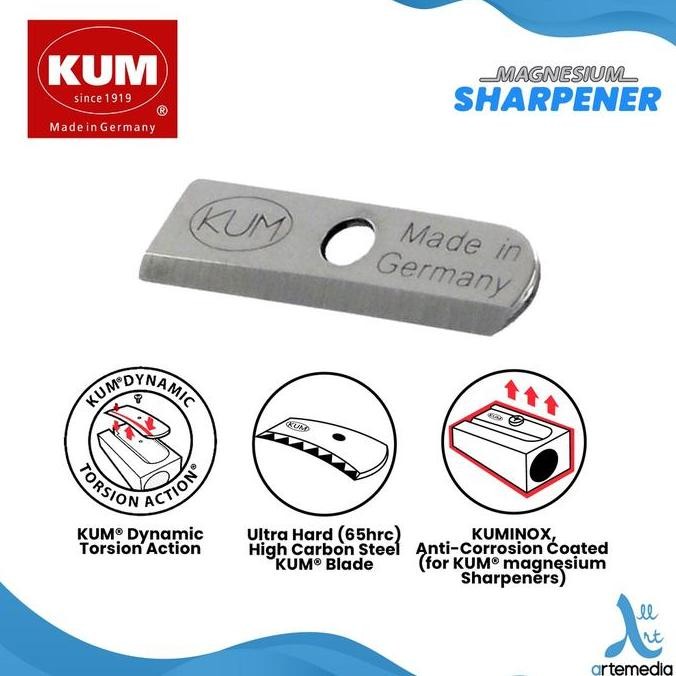 

Kum Sharpener Magnesium Carbon Steel Blade Co