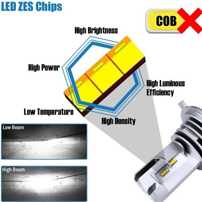 Led Mobil M3 Lampu Depan Luxeon Zes H1 H3 H4 H7 H11 Hb3 Hb4 Hir2 60W