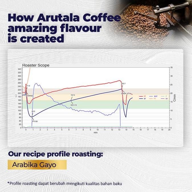 

Arutala Kopi Gayo Takengon Arabika Arabica Coffee 500 Gram Kualitas Terbaik Harga Termurah