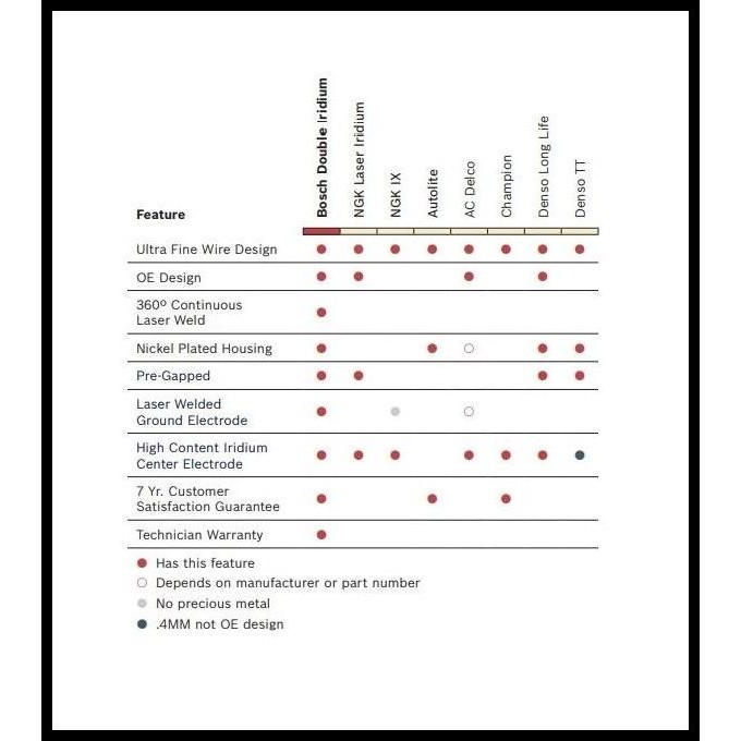 HOT DEAL BUSI NISSAN LIVINA GRAND LIVINA XGEAR JUKE ASLI BOSCH DOUBLE IRIDIUM 