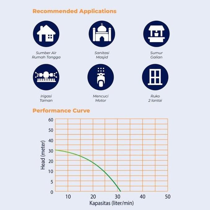 Pompa Air Otomatis Shimizu Ps 135 E / Pompa Air Pendorong 125 Watt