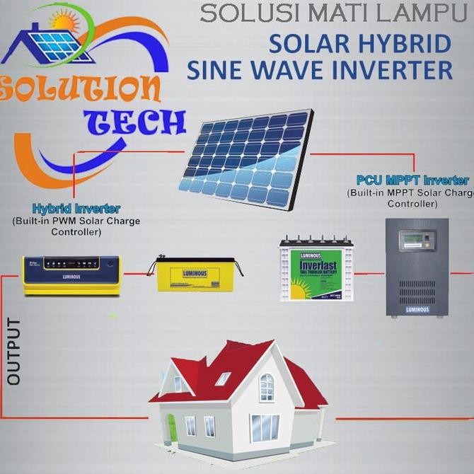 LUMINOUS INVERTER HYBRID 850VA PURE SINE WAVE UPS murah