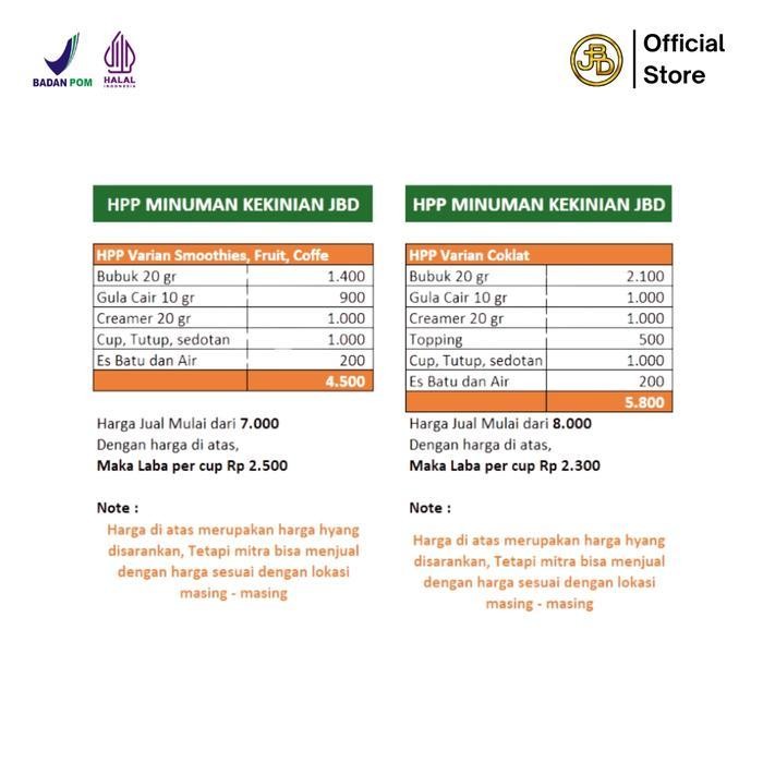 

RKM Aneka Bubuk Topping Cincau, Jelly dan Egg Pudding | Jakarta Bubble Drink | Powder Minuman Peach Hitam