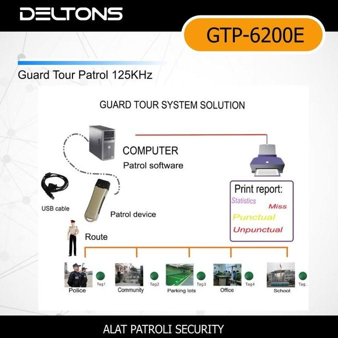 TERLARIS Guard Tour Guard Patrol Alat Patroli Security Watchman Clock