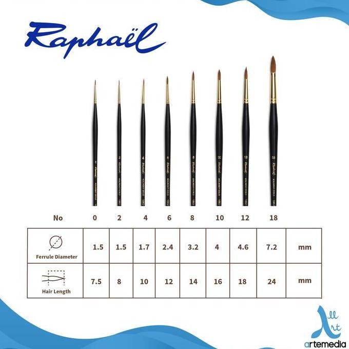 

Promo Kuas Raphael 1862 Kolinsky Sable - Round Brush Premium Gagang Panjang
