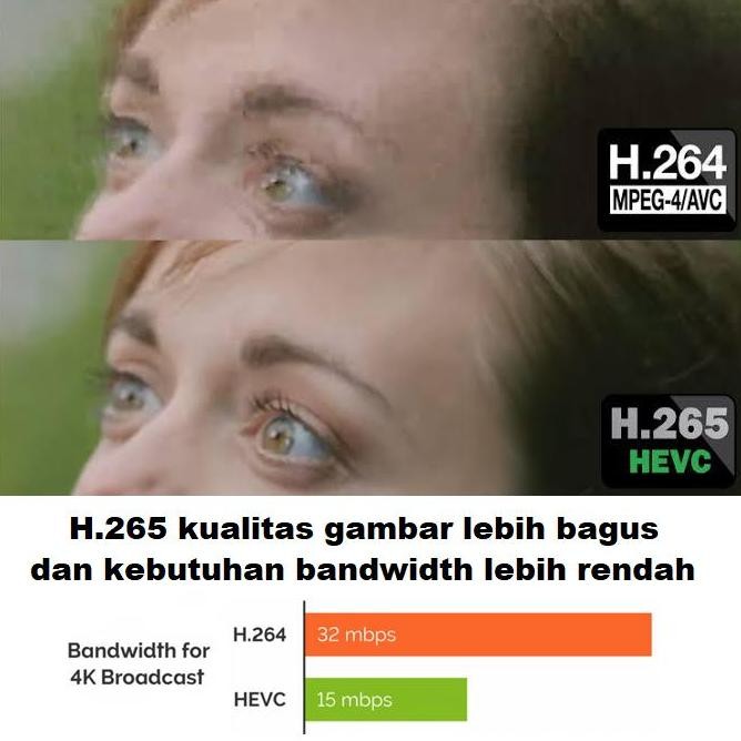 Mini Stb Hdmi Tv Dvb-T2 H265 Receiver Siaran Digital Monitor Proyektor