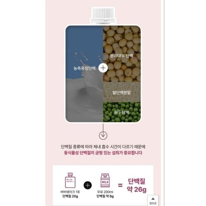 [1 Sachet] BB Lab Shake Diet Protein Tinggi Korea