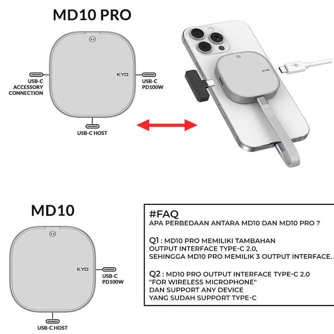 KYO MAGDRIVE MD10 10Gbps Magsafe MAGNECTIC SSD PORTABLE USB 3.2 Gen 2x1 10Gbps Magnet Portable SSD 2