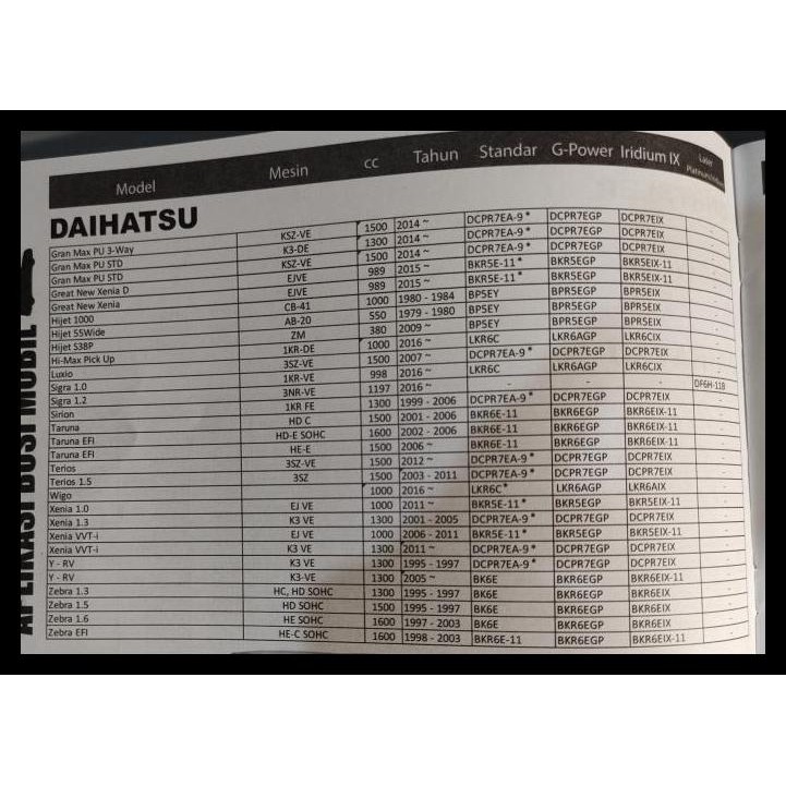 DISKON BUSI MOBIL NGK PLATINUM LKR6AGP DAIHATSU SIGRA 1.0, WIGO 