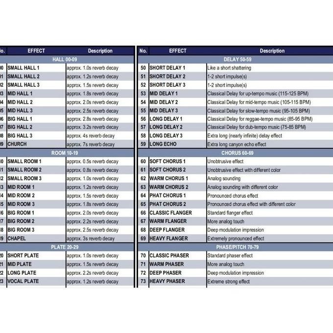 Kit Modul Digital Effect Reverb 99 Efek Vocal Nyess Program 99 Dsp Original Karaoke Live Audio Digit