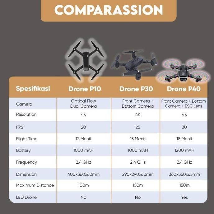 Drone PHIP P10 Quadcopter Camera Zoom 4K HD Murah Remote Control