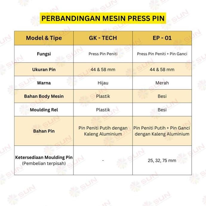 

Mesin Alat Press Pin SUN EP-01 Moulding 44 dan 58 mm