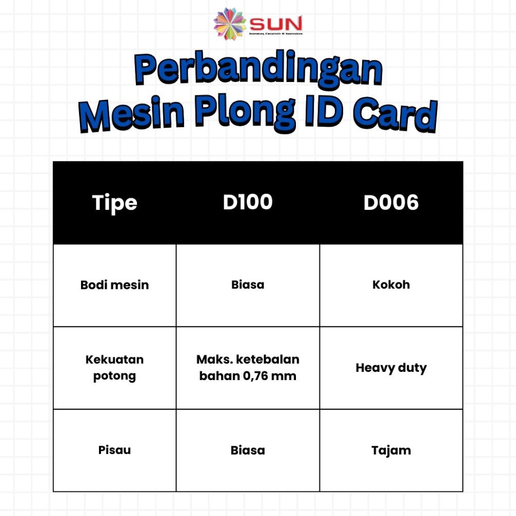 

Mesin Alat Pemotong Kertas ID Card / Plong ID Card / PVC Card Cutter PREMIUM QUALITY D-006 / D-100 ( Potong semua merk PVC ID Card SUN, Blueprint, Corall, Greatstar, dll )