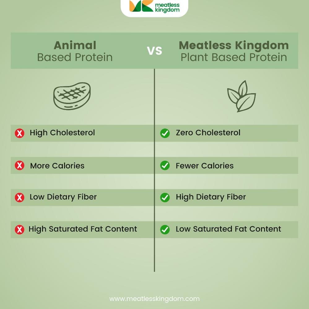 

Daging Vegan Dendeng rasa Manis Asap - Meatless Kingdom - Kaya Serat &SumberProtein